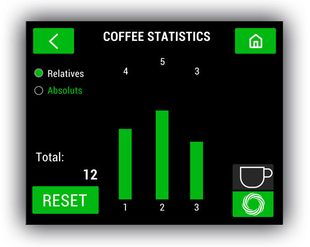 Compak - Moulin à espresso Bolt 83