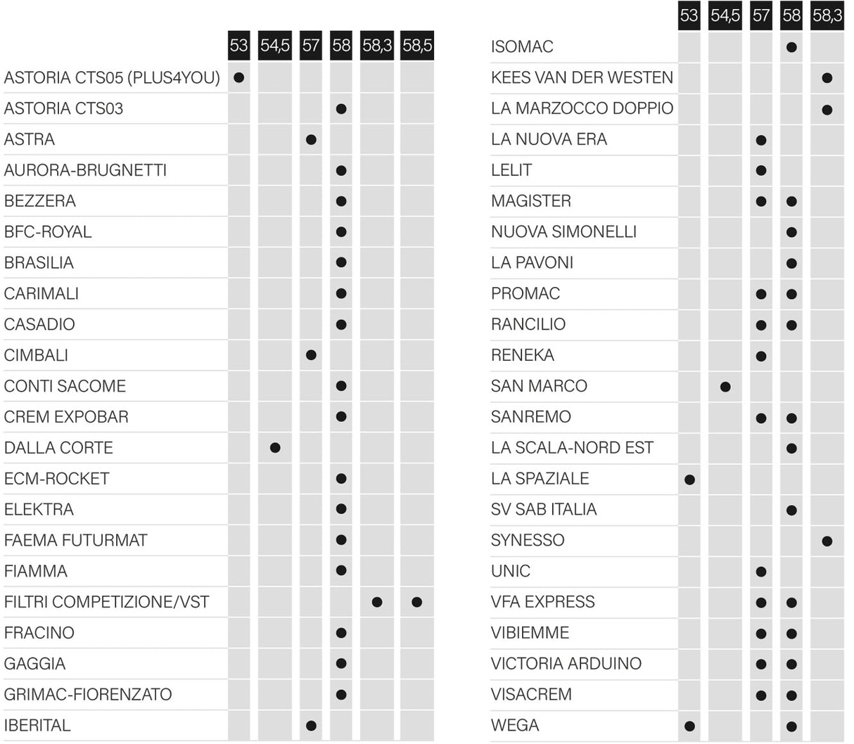 Compak - Autocompacteur Cube
