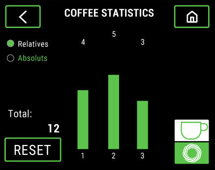 Compak - E6 OD Espresso Grinder