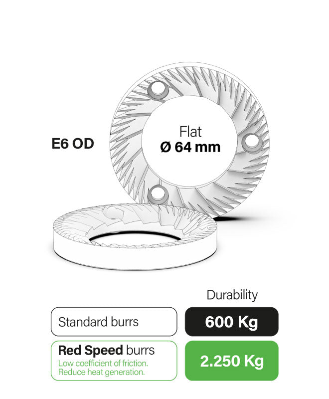 Compak - E6 OD Espresso Grinder