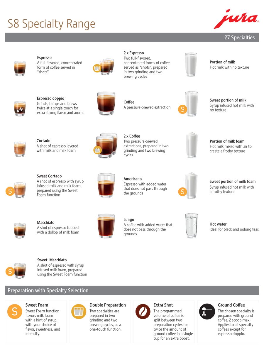 Jura - S8