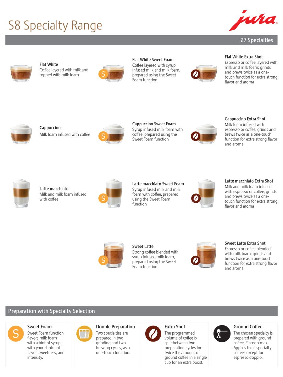Jura - S8