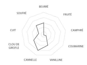 Sirop 1883 - Tarte à la citrouille