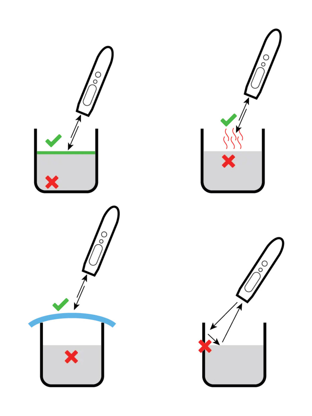 Subminimal non-contact thermometer