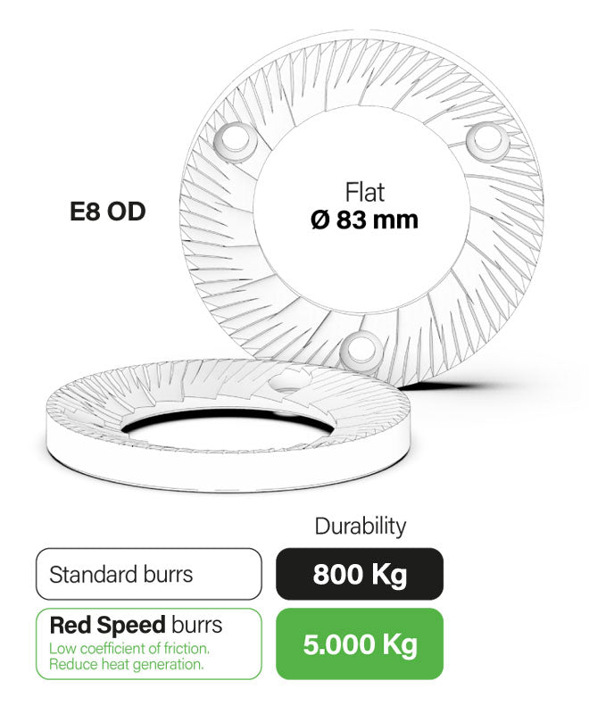 Compak - E8 OD Espresso Grinder – L'Heureux